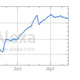 Illustration for article titled Gawker Media relative domain traffic, ranked